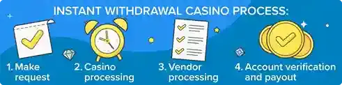 withdrawal-process BANGLAWIN88